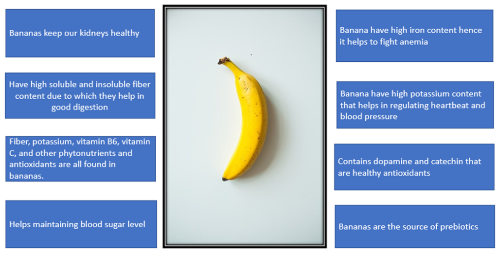 Why do bananas give me heartburn: are bananas healthy?