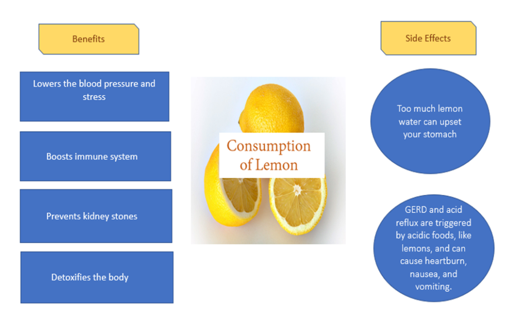 Advantages and Disadvantages of Consuming Lemons