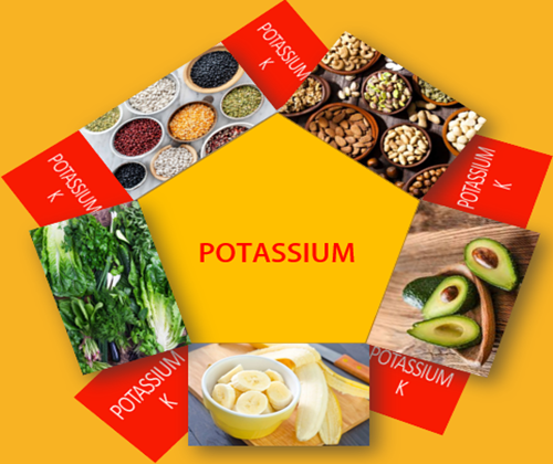 How you can intake potassium?