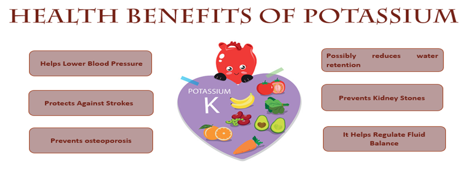 Health benefits of potassium: