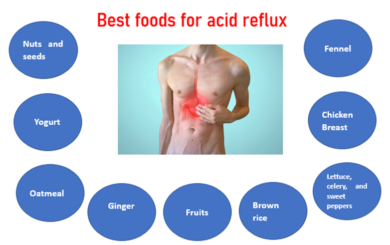 best foods for acid reflux