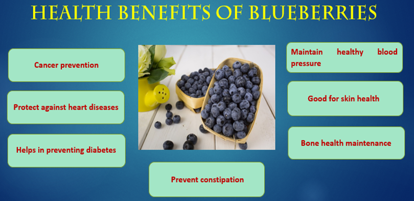 Health benefits of blueberries: