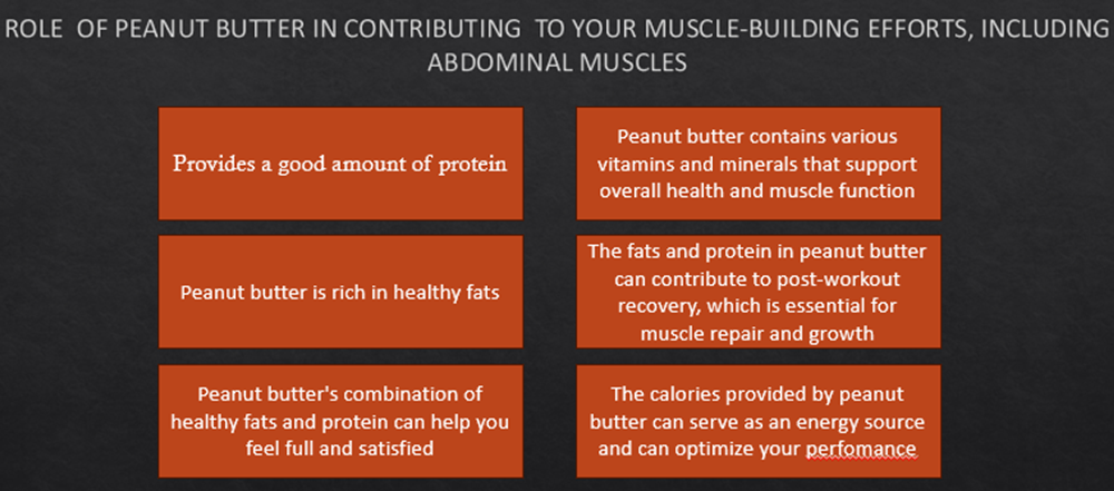Role of Peanut Butter in Supporting Abdominal Muscles