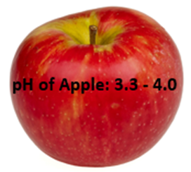 pH of Apple: 3.3 - 4.0